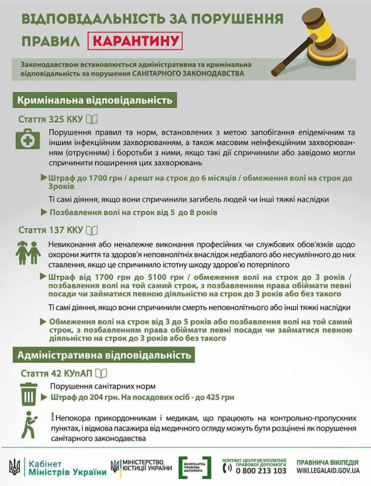 Відповідальність за порушення правил карантину