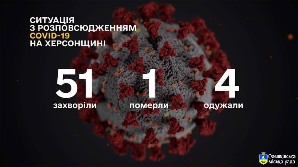 Ситуація по Херсонській області із COVID-19 станом на 16 квітня