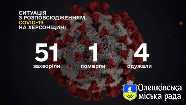 Ситуація по Херсонській області із COVID-19 станом на 16 квітня