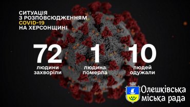 СИТУАЦІЯ ПО ХЕРСОНСЬКІЙ ОБЛАСТІ ІЗ COVID-19 СТАНОМ НА 21 КВІТНЯ