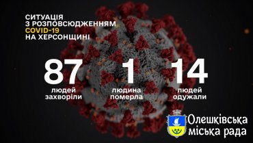 СИТУАЦІЯ ПО ХЕРСОНСЬКІЙ ОБЛАСТІ ІЗ COVID-19 СТАНОМ НА 25 КВІТНЯ