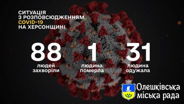 СИТУАЦІЯ ПО ХЕРСОНСЬКІЙ ОБЛАСТІ ІЗ COVID-19 СТАНОМ НА 27 КВІТНЯ
