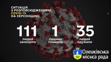 СИТУАЦІЯ ПО ХЕРСОНСЬКІЙ ОБЛАСТІ ІЗ COVID-19 СТАНОМ НА 28 КВІТНЯ