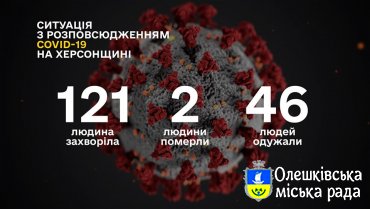 СИТУАЦІЯ ПО ХЕРСОНСЬКІЙ ОБЛАСТІ ІЗ COVID-19 СТАНОМ НА 1 ТРАВНЯ