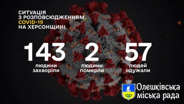 СИТУАЦІЯ ПО ХЕРСОНСЬКІЙ ОБЛАСТІ ІЗ COVID-19 СТАНОМ НА 5 ТРАВНЯ