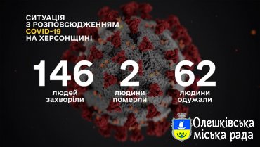 СИТУАЦІЯ ПО ХЕРСОНСЬКІЙ ОБЛАСТІ ІЗ COVID-19 СТАНОМ НА 6 ТРАВНЯ