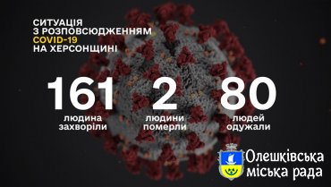 СИТУАЦІЯ ПО ХЕРСОНСЬКІЙ ОБЛАСТІ ІЗ COVID-19 СТАНОМ НА 10 ТРАВНЯ