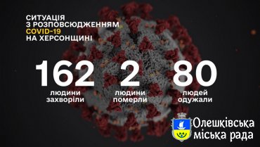 СИТУАЦІЯ ПО ХЕРСОНСЬКІЙ ОБЛАСТІ ІЗ COVID-19 СТАНОМ НА 11 ТРАВНЯ