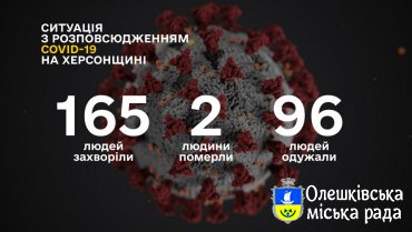 СИТУАЦІЯ ПО ХЕРСОНСЬКІЙ ОБЛАСТІ ІЗ COVID-19 СТАНОМ НА 13 ТРАВНЯ