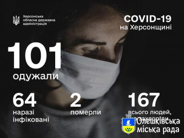 СИТУАЦІЯ ПО ХЕРСОНСЬКІЙ ОБЛАСТІ ІЗ COVID-19 СТАНОМ НА 14 ТРАВНЯ