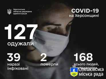 СИТУАЦІЯ ПО ХЕРСОНСЬКІЙ ОБЛАСТІ ІЗ COVID-19 СТАНОМ НА 17 ТРАВНЯ