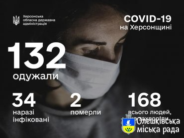 СИТУАЦІЯ ПО ХЕРСОНСЬКІЙ ОБЛАСТІ ІЗ COVID-19 СТАНОМ НА 18 ТРАВНЯ