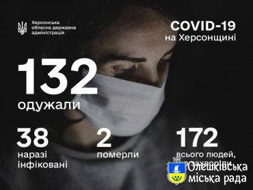 СИТУАЦІЯ ПО ХЕРСОНСЬКІЙ ОБЛАСТІ ІЗ COVID-19 СТАНОМ НА 19 ТРАВНЯ