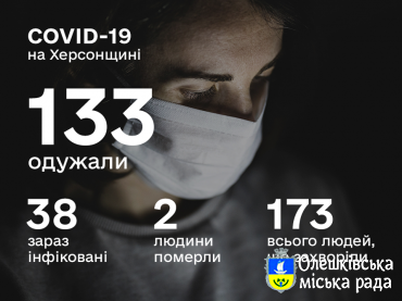 СИТУАЦІЯ ПО ХЕРСОНСЬКІЙ ОБЛАСТІ ІЗ COVID-19 СТАНОМ НА 21 ТРАВНЯ
