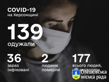 СИТУАЦІЯ ПО ХЕРСОНСЬКІЙ ОБЛАСТІ ІЗ COVID-19 СТАНОМ НА 22 ТРАВНЯ