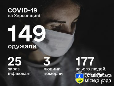 СИТУАЦІЯ ПО ХЕРСОНСЬКІЙ ОБЛАСТІ ІЗ COVID-19 СТАНОМ НА 26 ТРАВНЯ
