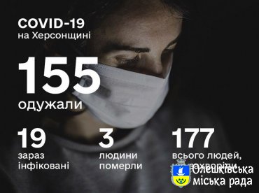 СИТУАЦІЯ ПО ХЕРСОНСЬКІЙ ОБЛАСТІ ІЗ COVID-19 СТАНОМ НА 27 ТРАВНЯ