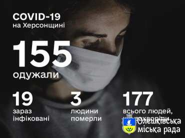 СИТУАЦІЯ ПО ХЕРСОНСЬКІЙ ОБЛАСТІ ІЗ COVID-19 СТАНОМ НА 28 ТРАВНЯ