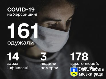 СИТУАЦІЯ ПО ХЕРСОНСЬКІЙ ОБЛАСТІ ІЗ COVID-19 СТАНОМ НА 31 ТРАВНЯ