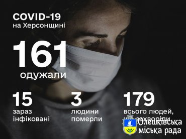 СИТУАЦІЯ ПО ХЕРСОНСЬКІЙ ОБЛАСТІ ІЗ COVID-19 СТАНОМ НА 2 ЧЕРВНЯ