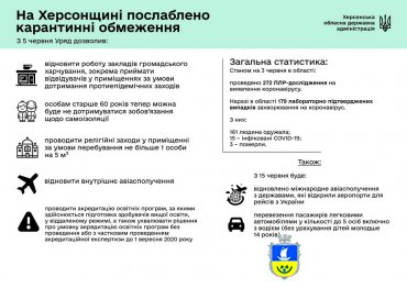 СИТУАЦІЯ ПО ХЕРСОНСЬКІЙ ОБЛАСТІ ІЗ COVID-19 СТАНОМ НА 3 ЧЕРВНЯ