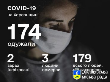 СИТУАЦІЯ ПО ХЕРСОНСЬКІЙ ОБЛАСТІ ІЗ COVID-19 СТАНОМ НА 11 ЧЕРВНЯ