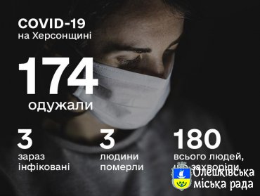 СИТУАЦІЯ ПО ХЕРСОНСЬКІЙ ОБЛАСТІ ІЗ COVID-19 СТАНОМ НА 13 ЧЕРВНЯ