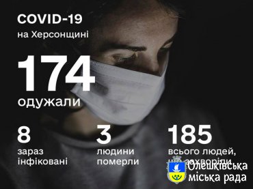 СИТУАЦІЯ ПО ХЕРСОНСЬКІЙ ОБЛАСТІ ІЗ COVID-19 СТАНОМ НА 18 ЧЕРВНЯ