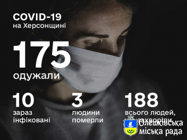 СИТУАЦІЯ ПО ХЕРСОНСЬКІЙ ОБЛАСТІ ІЗ COVID-19 СТАНОМ НА 24 ЧЕРВНЯ