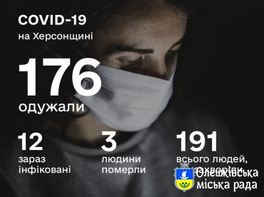 СИТУАЦІЯ ПО ХЕРСОНСЬКІЙ ОБЛАСТІ ІЗ COVID-19 СТАНОМ НА 26 ЧЕРВНЯ