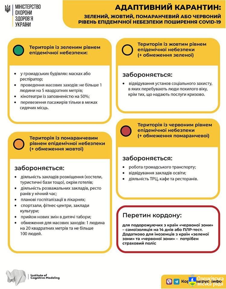МОЗ України - адаптивний карантин