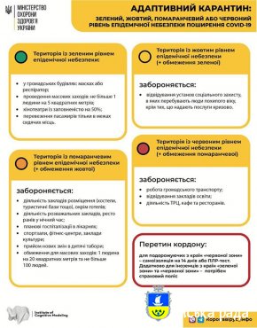 МОЗ України - адаптивний карантин