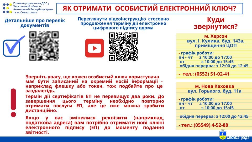 Електронний підпис: що необхідно знати підприємцю