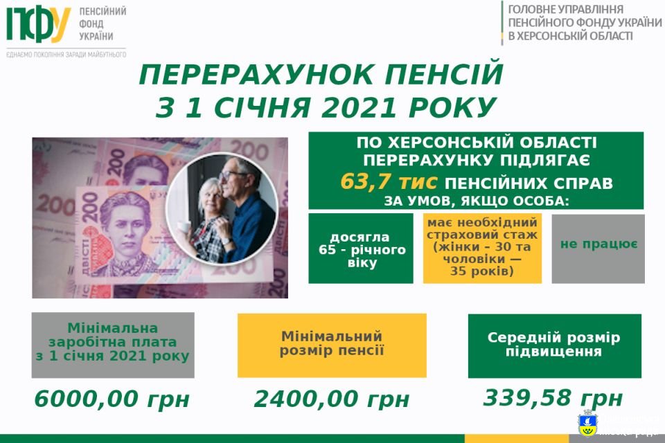 ЩО ЧЕКАЄ ПЕНСІОНЕРІВ З 1 СІЧНЯ 2021 РОКУ