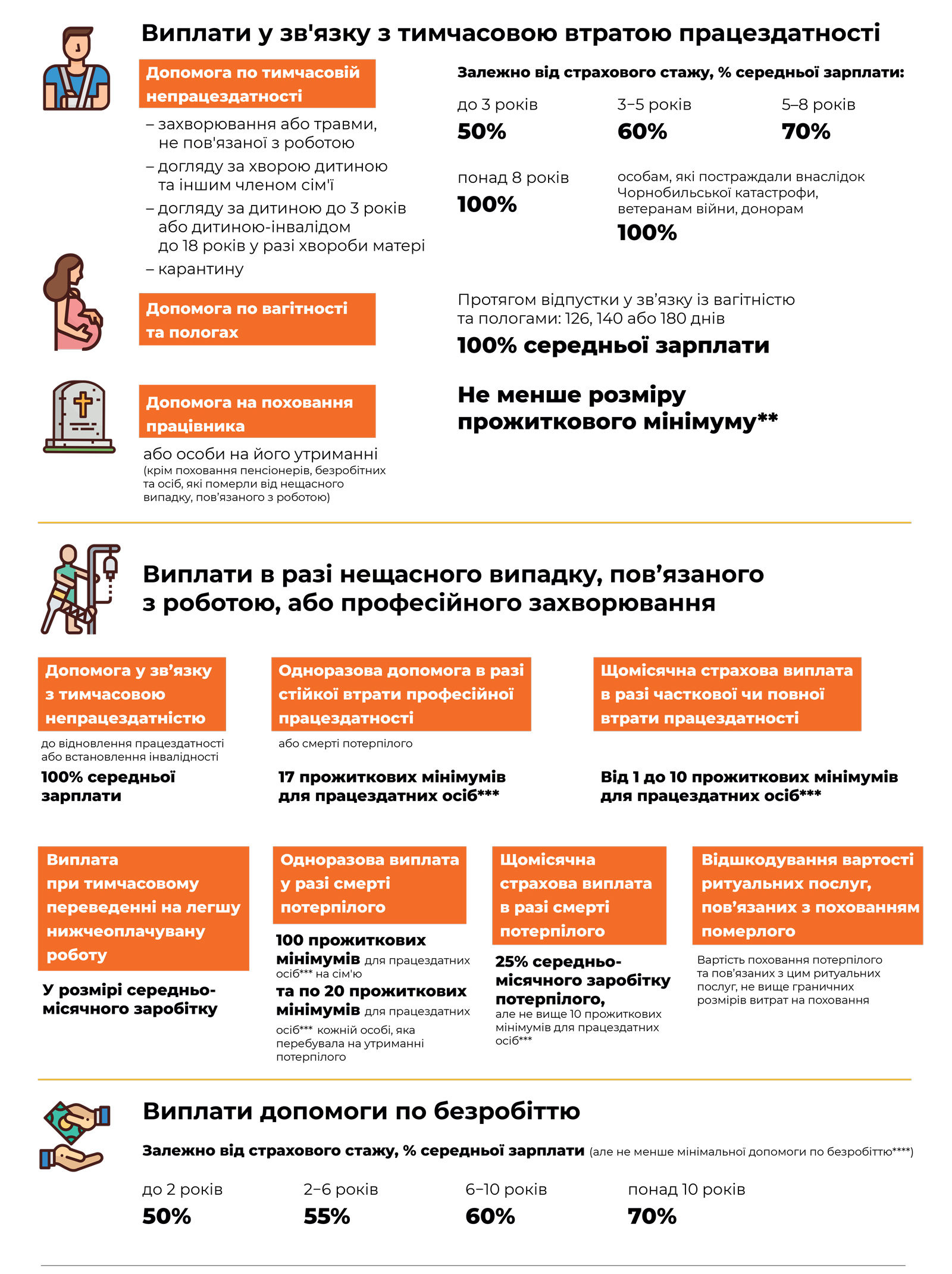Задекларована праця = трудові і соціальні права