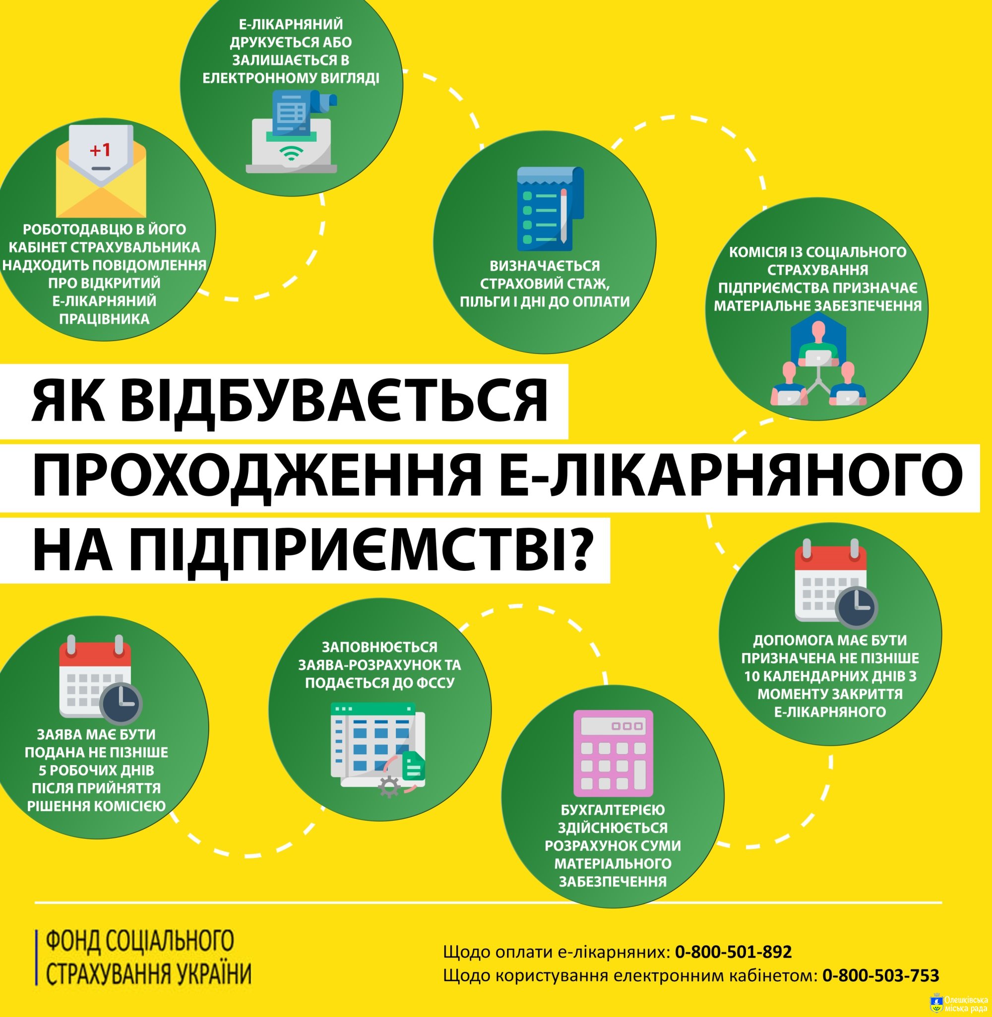 Проходження е-лікарняного на підприємстві  для призначення матеріального забезпечення застрахованій особі