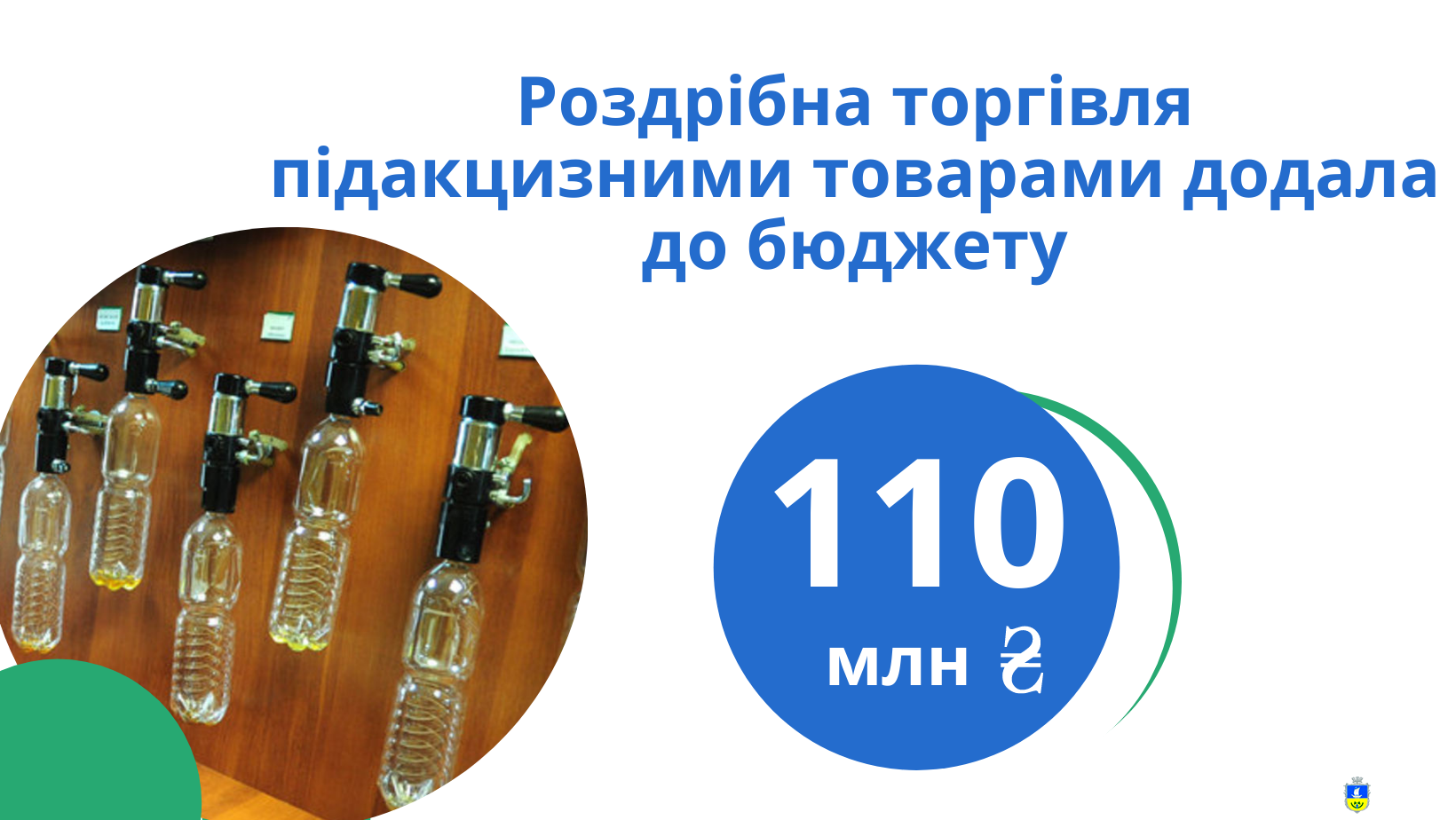 Роздрібна торгівля підакцизними товарами додала  до бюджету 110 мільйонів гривень