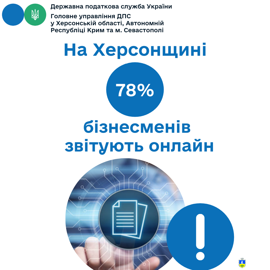 На Херсонщині 78% бізнесменів звітують онлайн