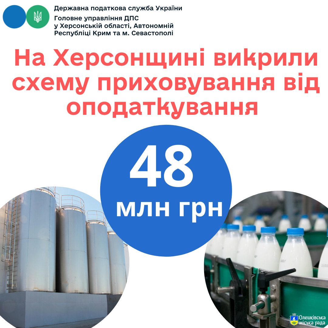 На Херсонщині викрили схему приховування від оподаткування  48 мільйонів гривень