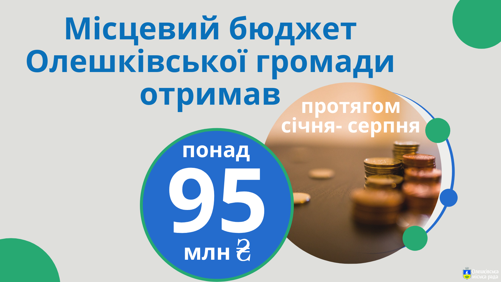 До бюджету Олешківської громади надійшло  понад 95 мільйонів гривень