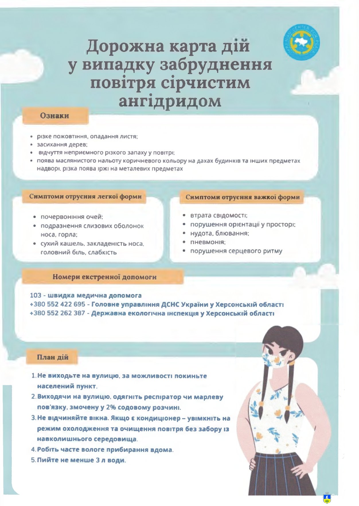 Дорожна карта дій у випадку забруднення повітря сірчистим ангідридом