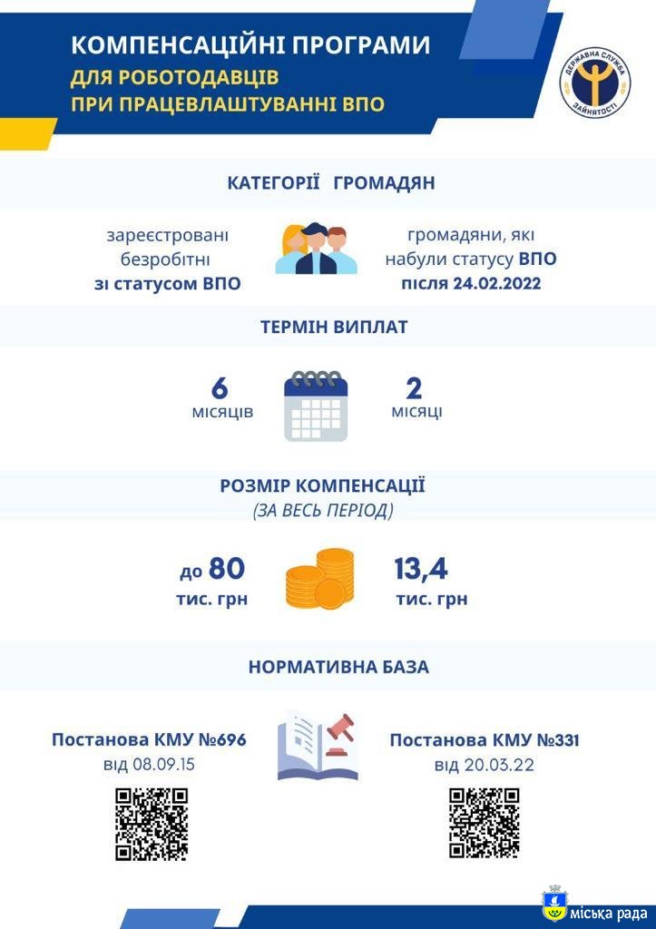 Всеукраїнська інформаційна кампанія «Робота для ВПО: ти потрібен»