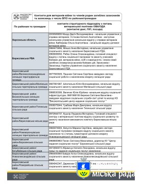 MIHICTEPCTBO У СПРАВАХ ВЕТEPAHІВ УКРАЇНИ Надає Контакти структурного підрозділу з питань ветеранської політики ОВА/ОДА для ветеранів війни та членів родин загиблих захисників та захисниць з числа ВПО.