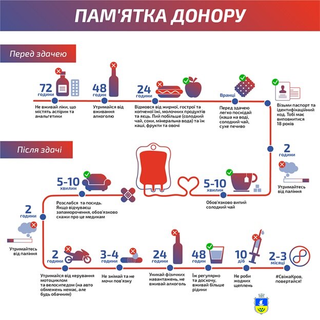 Пам'ятка донору