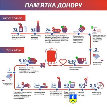 Пам'ятка донору