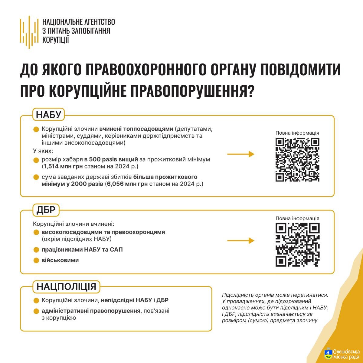 Хто ж саме розслідує корупційні правопорушення?