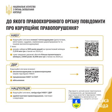 Хто ж саме розслідує корупційні правопорушення?