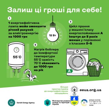 Прості поради допоможуть українцям «залишити гроші собі»: стартувала інформаційна кампанія щодо енергоефективності