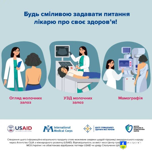Будь сміливою задавати питання лікарю про своє здоров’я.