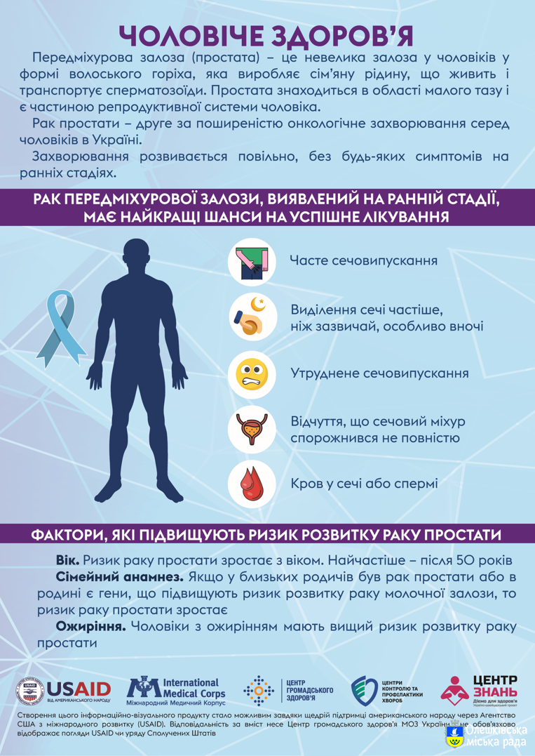 «Чоловіче здоров’я»